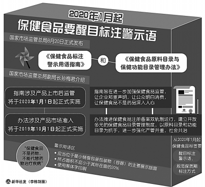 保健食品聲稱的各種功能，有多靠譜？